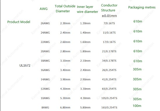 26AWG Red 610M